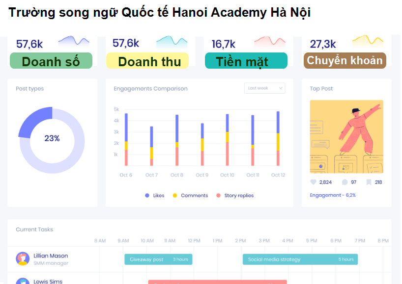 Trường song ngữ Quốc tế Hanoi Academy Hà Nội